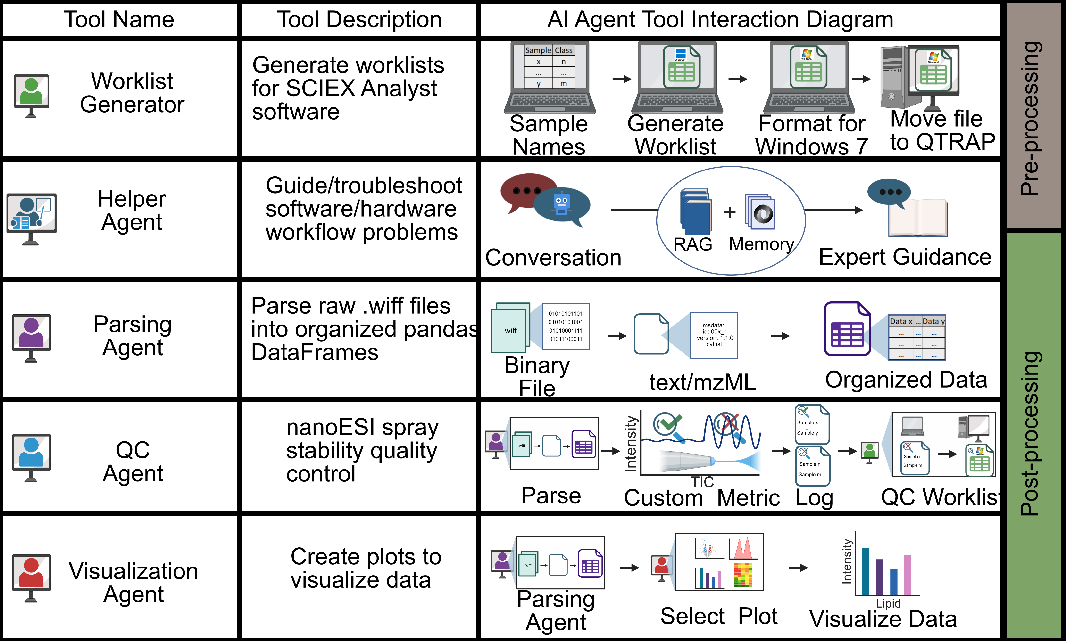 Agentic Chip-based nanoESI-MS/MS Figure